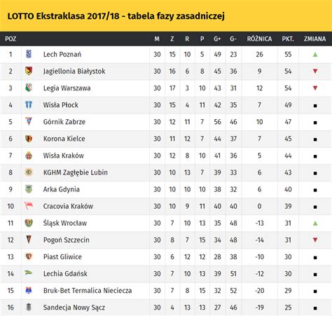 latvia virsliga table